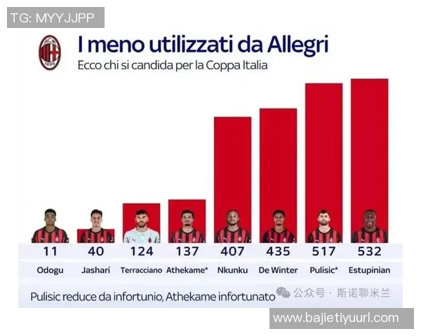 罗体报道米兰对拉齐奥比赛VAR裁判迪保罗因错误介入将面临停哨处罚